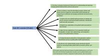 Global Health Certificate Competencies